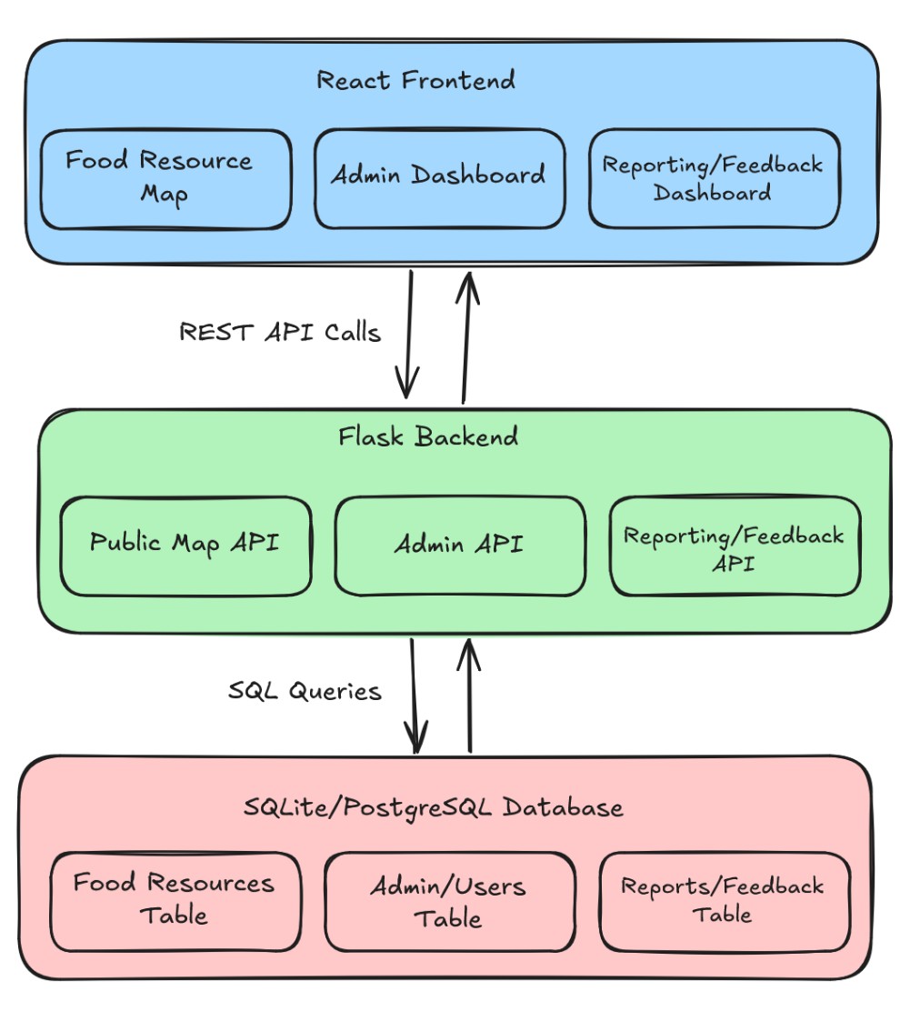System architecture diagram